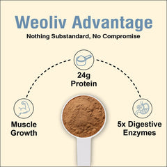 weoliv FUEL YOUR POWER VECTOR WHEY ISO | ISOLATE + CONCENTRATE | DOUBLE RICH CHOCOLATE | 1KG