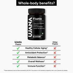 UJANA Fisetin Complex with Quercetin, Apigenin, Trans-Resveratrol | 6 IN 1Formula 1150 mg | 90 Capsules