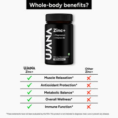 UJANA Zinc+ with Magnesium, L-Theanine, L-Tryptophan & Vitamin B6 – 90 Vegetarian Capsules