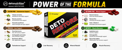 Detonutrition Deto Restore – Post Cycle Recovery Kit (60x4, 240 Capsules)