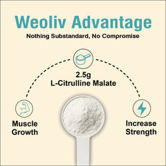 Weoliv L-Citrulline Malate 2:1 Powder | Supports Recovery & Endurance | Unflavoured | 2.5g L-Citrulline DL Malate (Per Serve) | 100g