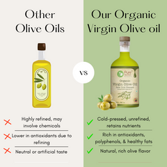 Pure Nutrition Organic Extra Virgin Olive Oil 750ml Glass Bottle - 100% Pure, Cold-Pressed In Glass Bottle|Ideal For Salad Dressings, Sauteing & Drizzling