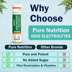 Pure Nutrition Ionz Electrolytes Zero Sugar Added | 20 Effervescent Tablets Moroccan Orange Flavour | For Instant Hydration, Energy, Performance & Recovery