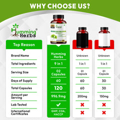 Humming Herbs Ginkgo Biloba with Bacopa, L-Theanine, Phosphatidylserine, Vitamin B6, B12, Magnesium, Folic Acid & Zinc | 9-in-1 Daily Nutrition Blend