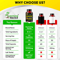 Humming Herbs Berberine Supplement with Milk Thistle,Ceylon Cinnamon, Turmeric, Red Yeast Rice, Wild Bitter Melon, Gymnema & Probiotics – Vegetarian Capsules