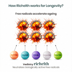 Vedistry® Richelth Longevity Tablet | Enriched with Amla, Haldi, DHA, Niacin & MeCbl | Neutralizes Free Radicals & Slows Cellular Aging | Supports Energy, Immunity & Vital Organ Health | 60 Tablets