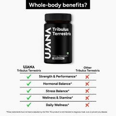 UJANA Tribulus Terrestris 1100mg | Standardized to 45% Saponins | Vegetarian Capsules | 90 Capsules | 45 Day Pack