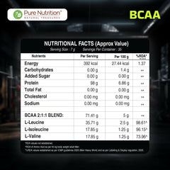 Pure Nutrition BCAA 2:1:1 (250g) | Unflavored Branched Chain Amino Acids with L-Leucine, L-Isoleucine & L-Valine | Sugar-Free Amino Acid Supplement | 35 Servings | Muscle Growth & Workout Recovery