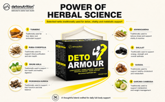Detonutrition Deto Armour – On Cycle Support Kit (60x4 Bottles)