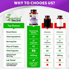 Humming Herbs DIM - Diindolylmethane - Alkalizing Extracts Spirulina,Berries Blend, Black Pepper Extract - 90 cap