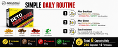 Detonutrition Deto Restore – Post Cycle Recovery Kit (60x4, 240 Capsules)