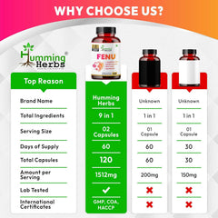 Humming Herbs FENU Fenugreek with Ashwagandha, Shatavari, Safed Musli ,Magnesium, Zinc , Vitamin D3, Vitamin B6 & Folic Acid 120 Capsules