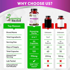 Humming Herbs Moringa Capsules 6-in-1 Formula with Moringa Leaf Extract, Resveratrol, Astaxanthin, S-Acetyl Glutathione, Vitamin C & Folic Acid 120 Capsules