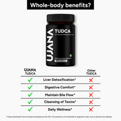 UJANA TUDCA – Tauroursodeoxycholic Acid 1000 mg Formula – 90 Vegetarian Capsules – 45 Day Pack Pack Of (1)