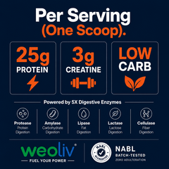 Weoliv Ignite Whey Protein Powder | Isolate + Concentrate + Creatine | Kesar Kulfi | 25g Protein & 3g Creatine | 1Kg