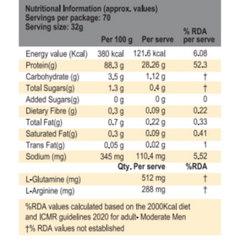 International Protein Amino Charged WPI