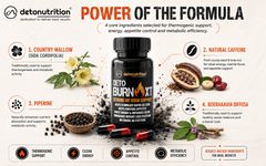 Detonutrition Deto Burn XT – Extreme Fat Burn Support (60 Capsules)