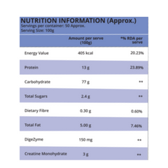 International Protein Heavy Weight Mass Gainer