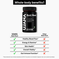 UJANA Beet Root with L-Citrulline, L-Arginine HCl & Vitamin C – 1040 mg Formula – 90 Vegetarian Capsules – 45 Day Pack