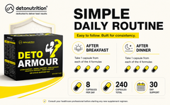 Detonutrition Deto Armour – On Cycle Support Kit (60x4 Bottles)