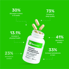 Newedge Ashwagandha & Holy Basil Complex | Shoden® Ashwagandha Extract & Ocitum™ Holy Basil Extract | Supports Stress Management, Energy, Strength, Endurance & Overall Wellness.