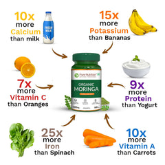 Pure Nutrition Moringa 1200mg| Rich in Antioxidants, Vitamins & Minerals | Supports Healthy Digestion, Immunity, Energy Levels & Detox | Superfood Supplement for Men & Women