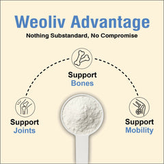 weoliv FUEL YOUR ALLURE VEG COLLAGEN PEPTIDE | Peptides, Powerful Results | Supports Hair, Skin & Nails