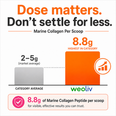 weoliv FUEL YOUR ALLURE MARINE COLLAGEN PEPTIDE | Peptides, Powerful Results | Supports Hair, Skin & Nails