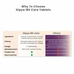 Vedistry® DIPYA IBS Care Tablet | Clinically Tested Relief for IBS Symptoms | 60 Tablets