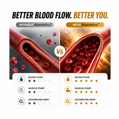 Healio® PowerNova™ Capsules | Nitric Oxide Booster + Performance Formula | Supports Blood Flow, Energy & Vitality | 30 Vegan Capsules