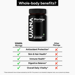 UJANA Moringa – 1000 mg Moringa Oleifera Leaf Extract 10:1 with Black Pepper – 90 Veg Capsules